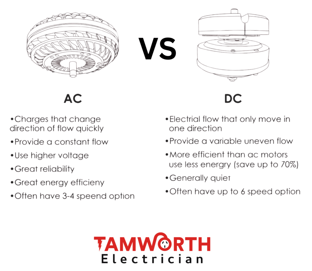 AC vs DC Ceiling Fans