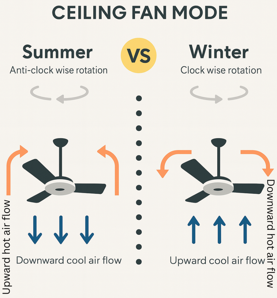 ceiling fan airflow